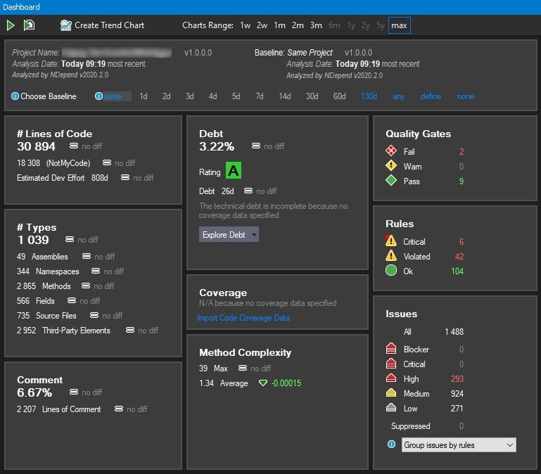 Dashboard Metrics